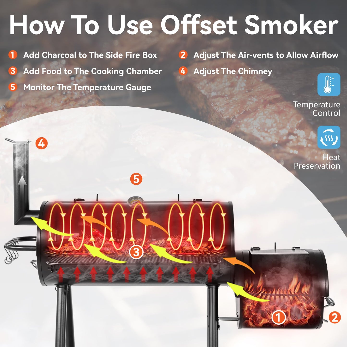 GREEN PARTY Offset Smoker Charcoal Grills with 37-Inch Cook Chamber, Barrel Smoker and Charcoal Grill Combo, 941 Sq. In. Space Barrel Charcoal Smoker Grill for Outdoor BBQ Patio Backyard Cooking - CookCave