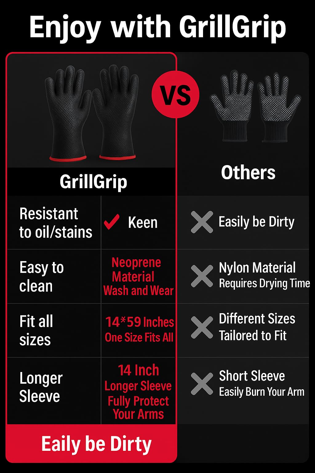 GrillGrip Heat Resistant BBQ Grill Gloves 932°F – Waterproof Neoprene Mitts with Long Cuffs for Grilling, Smoking, Deep Frying, Barbecue, Cooking, Handling Hot Meat, Turkey, Outdoor Use - CookCave
