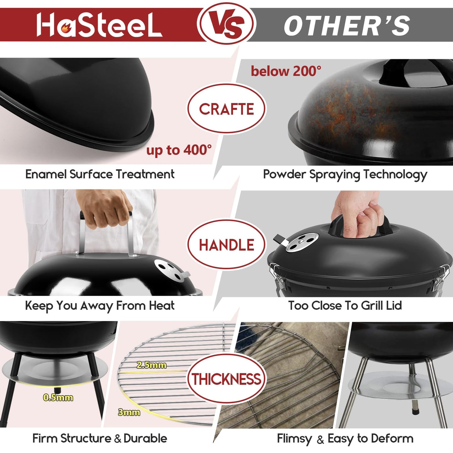 HaSteeL 14 Inch Charcoal Grill, Small Black Enamel Outdoor BBQ Grill, Mini Flat Top Kettle Barbecue Grill with Screwdriver, Portable for Backyard Garden Camping Cooking Smoking, Dual Venting System - CookCave