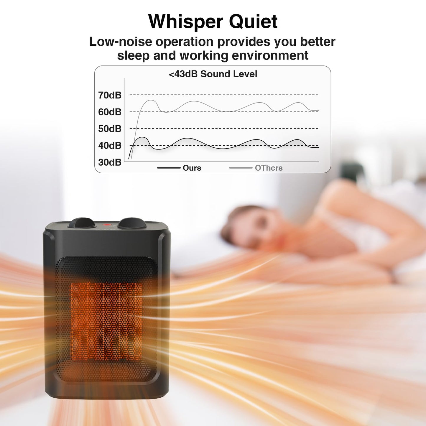 JNDRO Portable Electric Space Heater - 1500W/750W Quiet Ceramic mini Heater Fan with Thermostat, Heat Up 200 Square Feet for Room Office Desk Indoor Use - CookCave