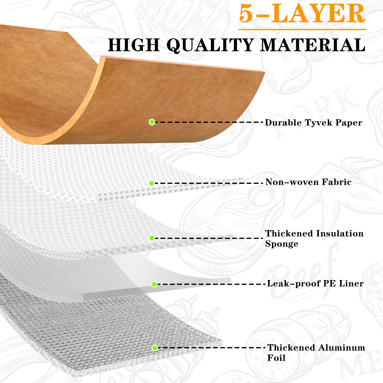 katoex BBQ Blanket for Resting Meat, BBQ Brisket Blanket Meat Resting Blanket for Smoking, Grilling Meat Insulated Resting Bag with Wide Mouth for Large Brisket/Turkey (Regular 21in) - CookCave