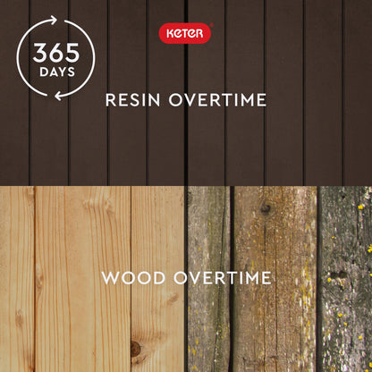 Keter City 30 Gallon Resin Outdoor Storage Box and Patio Furniture Side Table for Pool and Garden Accessories, Brown - CookCave