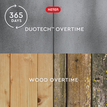 Keter Denali 150 Gallon Resin Large Deck Box with Double Wall 20mm Panels - Paintable and Drillable-Organization and Storage for Patio Storage Box and Outdoor Items, Grey & Black - CookCave