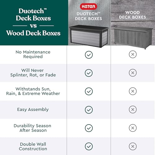 Keter Denali 150 Gallon Resin Large Deck Box with Double Wall 20mm Panels - Paintable and Drillable-Organization and Storage for Patio Storage Box and Outdoor Items, Grey & Black - CookCave