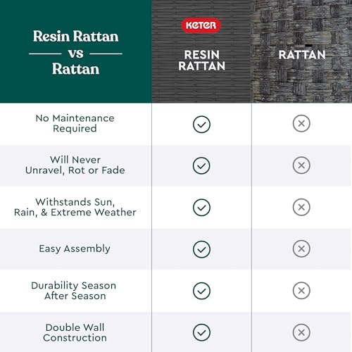 Keter Java XXL 230 Gallon Resin Large Outdoor Storage Box for Patio Storage Box, Outdoor Cushions, Garden Tools and Pool Floats, Dark Grey - CookCave