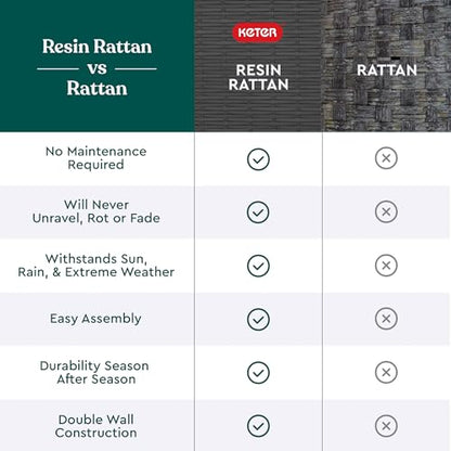 Keter Java XXL 230 Gallon Resin Large Outdoor Storage Box for Patio Storage Box, Outdoor Cushions, Garden Tools and Pool Floats, Dark Grey - CookCave