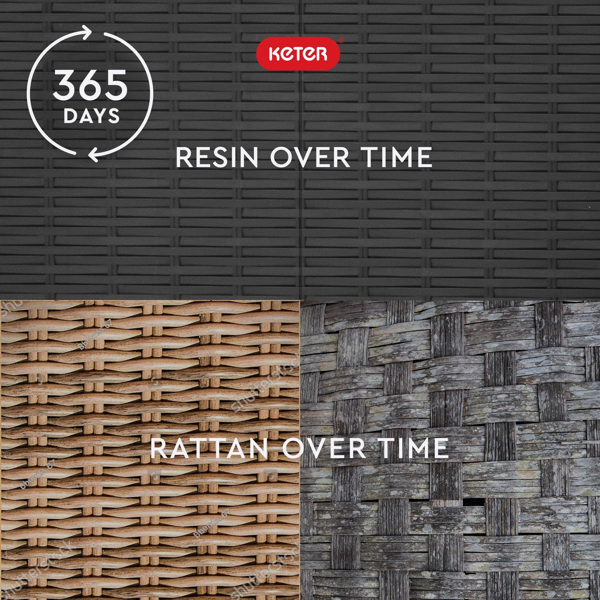 Keter Java XXL 230 Gallon Resin Large Outdoor Storage Box for Patio Storage Box, Outdoor Cushions, Garden Tools and Pool Floats, Dark Grey - CookCave