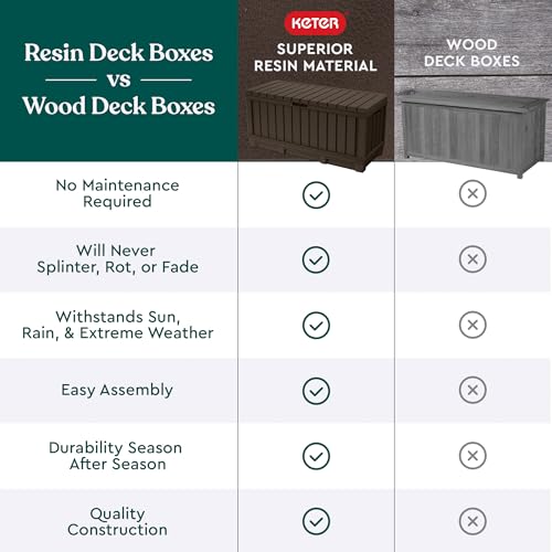 Keter Kentwood 92 Gallon Resin Deck Box-Organization and Storage for Patio Storage Box Outdoor Cushions, Throw Pillows, Garden Tools and Pool Floats, Brown - CookCave