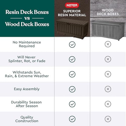 Keter Kentwood 92 Gallon Resin Deck Box-Organization and Storage for Patio Storage Box Outdoor Cushions, Throw Pillows, Garden Tools and Pool Floats, Brown - CookCave
