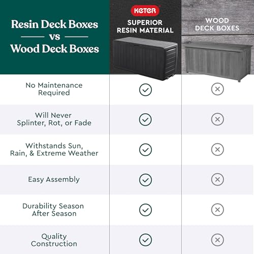 Keter Marvel Plus 71 Gallon Resin Deck Box Organization and Storage for Patio Storage Box Outdoor Cushions, Throw Pillows, Garden Tools and Pool Accessories, Dark Grey - CookCave