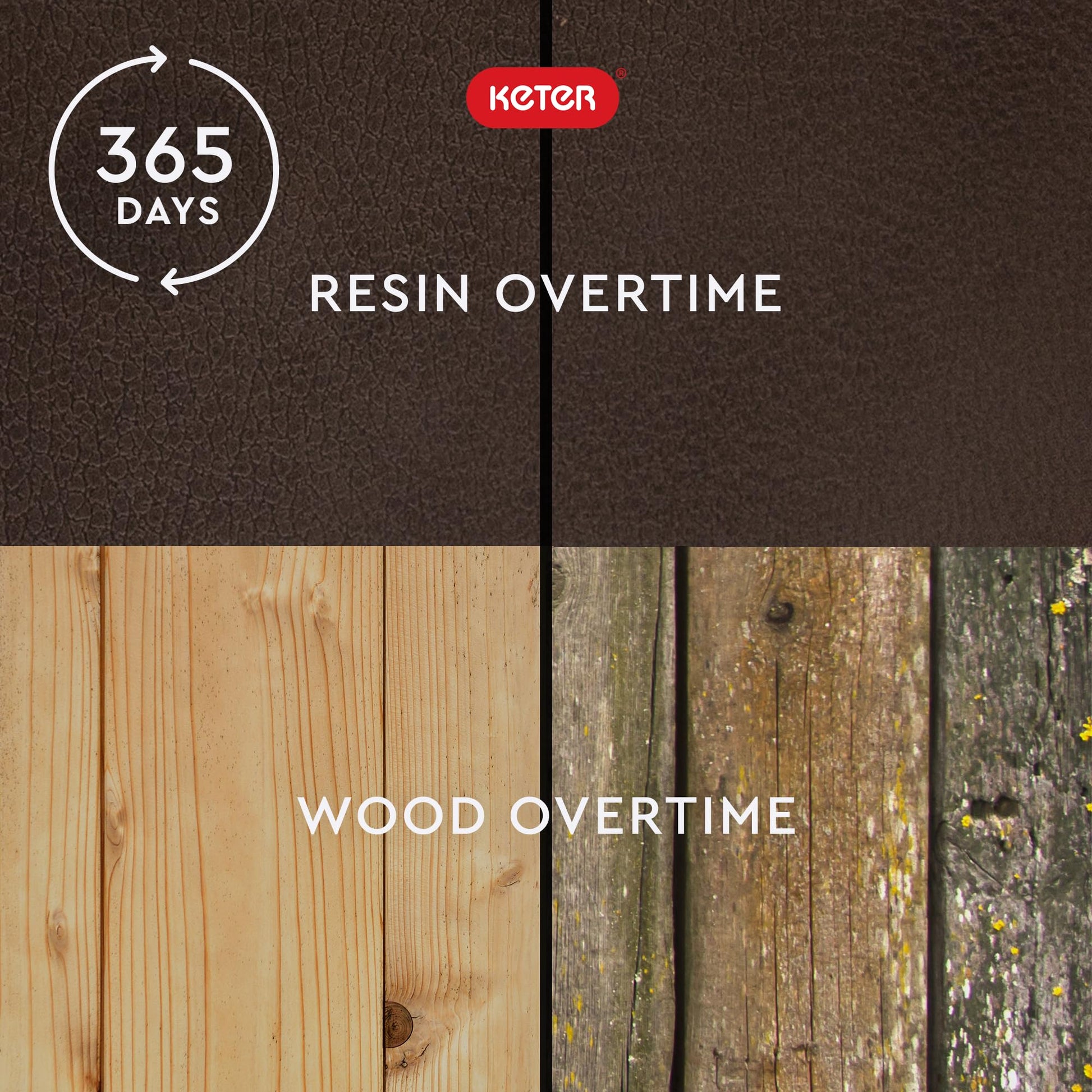 Keter Marvel Plus 71 Gallon Resin Deck Box Organization and Storage for Patio Storage Box Outdoor Cushions, Throw Pillows, Garden Tools and Pool Accessories, Dark Grey - CookCave