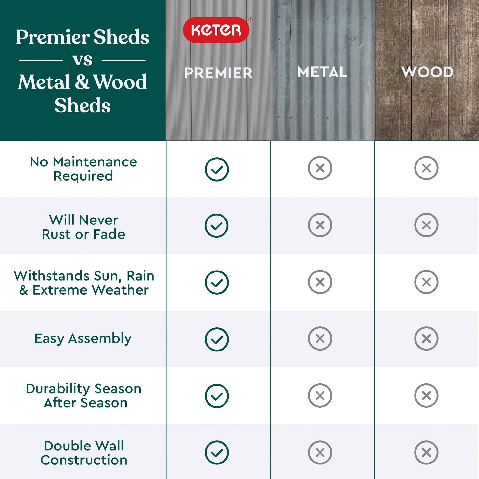 Keter Premier Tall 4.6 x 5.6 ft. Resin Outdoor Storage Shed with Shelving Brackets for Patio Furniture, Pool Accessories, and Bikes, Grey & Black - CookCave