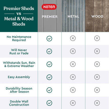 Keter Premier Tall 4.6 x 5.6 ft. Resin Outdoor Storage Shed with Shelving Brackets for Patio Furniture, Pool Accessories, and Bikes, Grey & Black - CookCave