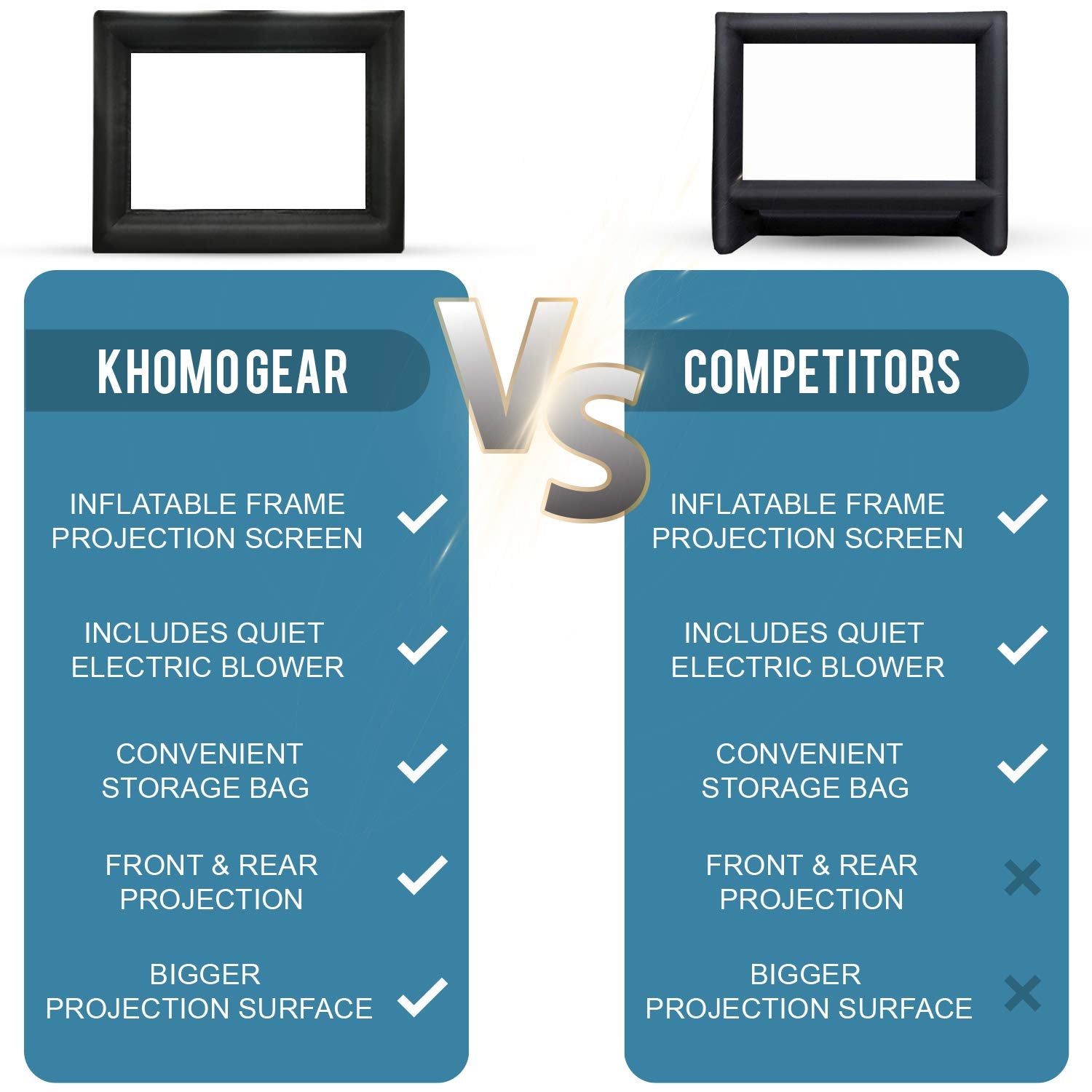 KHOMO GEAR 20 ft Outdoor Projector Screen - Supports Front and Rear Projection - Includes Inflation Fan, Tie-Downs and Storage Bag - Inflatable Projector Screen - CookCave