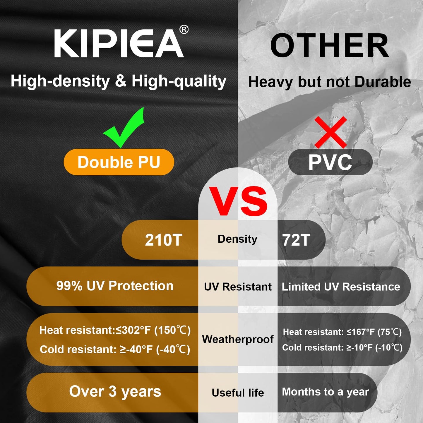 Kipiea Waterproof Patio Lounge Chair Covers for Outdoor Furniture, Heavy Duty Outdoor Chaise Lounge Cover with Anti UV and No Tears, No Fading (80"D x 28"W x 30"H) - CookCave