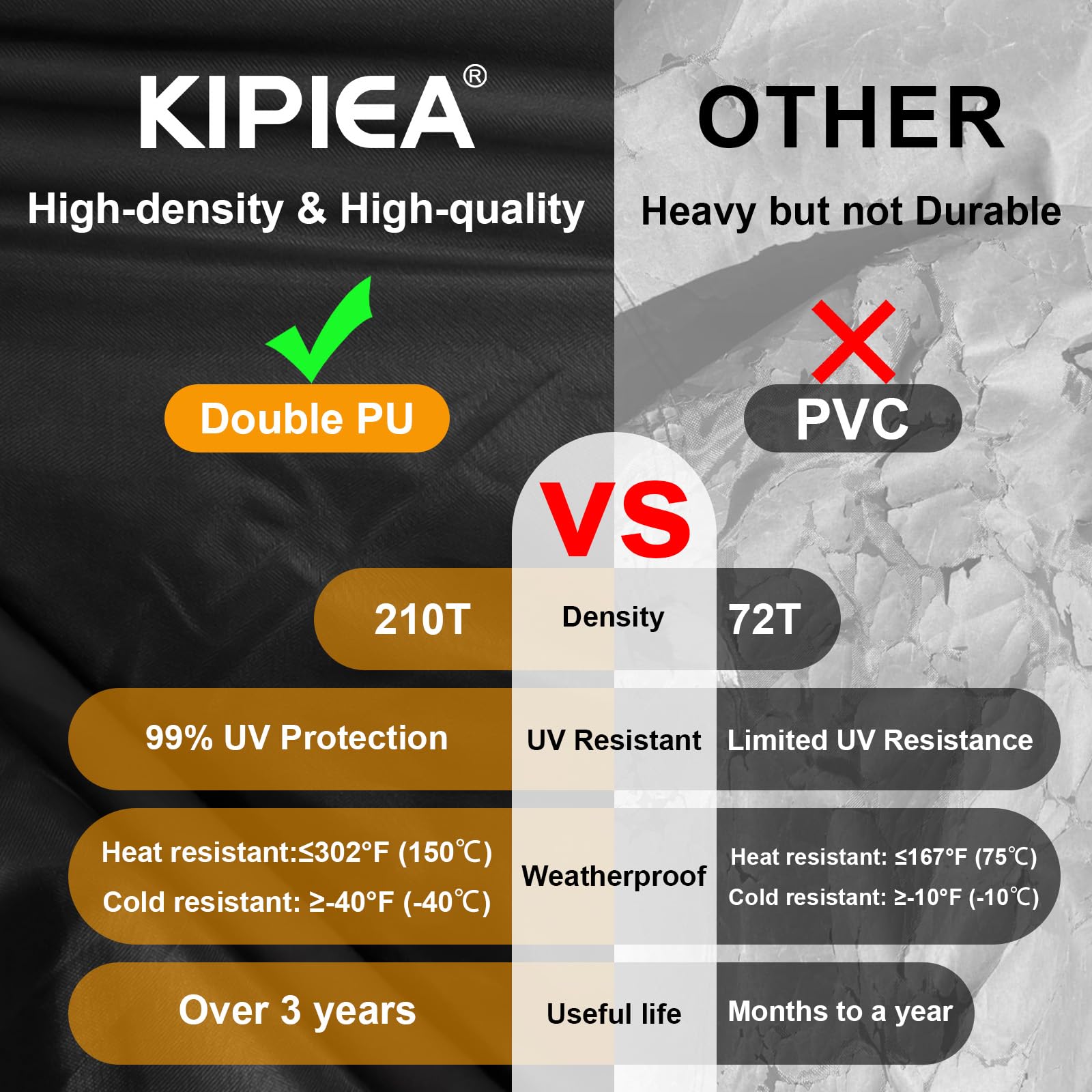 Kipiea Waterproof Patio Lounge Chair Covers for Outdoor Furniture, Heavy Duty Outdoor Chaise Lounge Cover with Anti UV and No Tears, No Fading (80"D x 28"W x 30"H) - CookCave