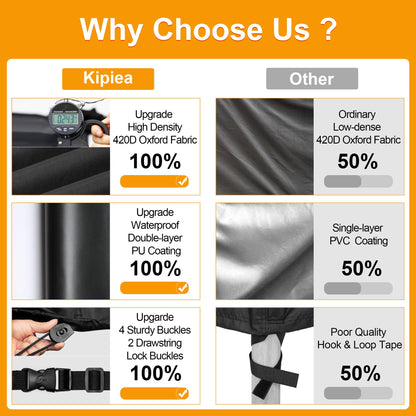 Kipiea Waterproof Patio Lounge Chair Covers for Outdoor Furniture, Heavy Duty Outdoor Chaise Lounge Cover with Anti UV and No Tears, No Fading (80"D x 28"W x 30"H) - CookCave