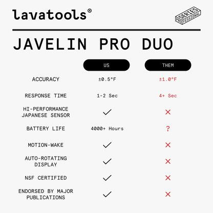 Lavatools Javelin® PRO Duo Ultra-Fast 1-Second Professional Digital Instant Read Meat Thermometer for Grill and Cooking, Auto-Rotating Backlit Display, IP65 Water Resistant, NSF Certified – Sambal - CookCave