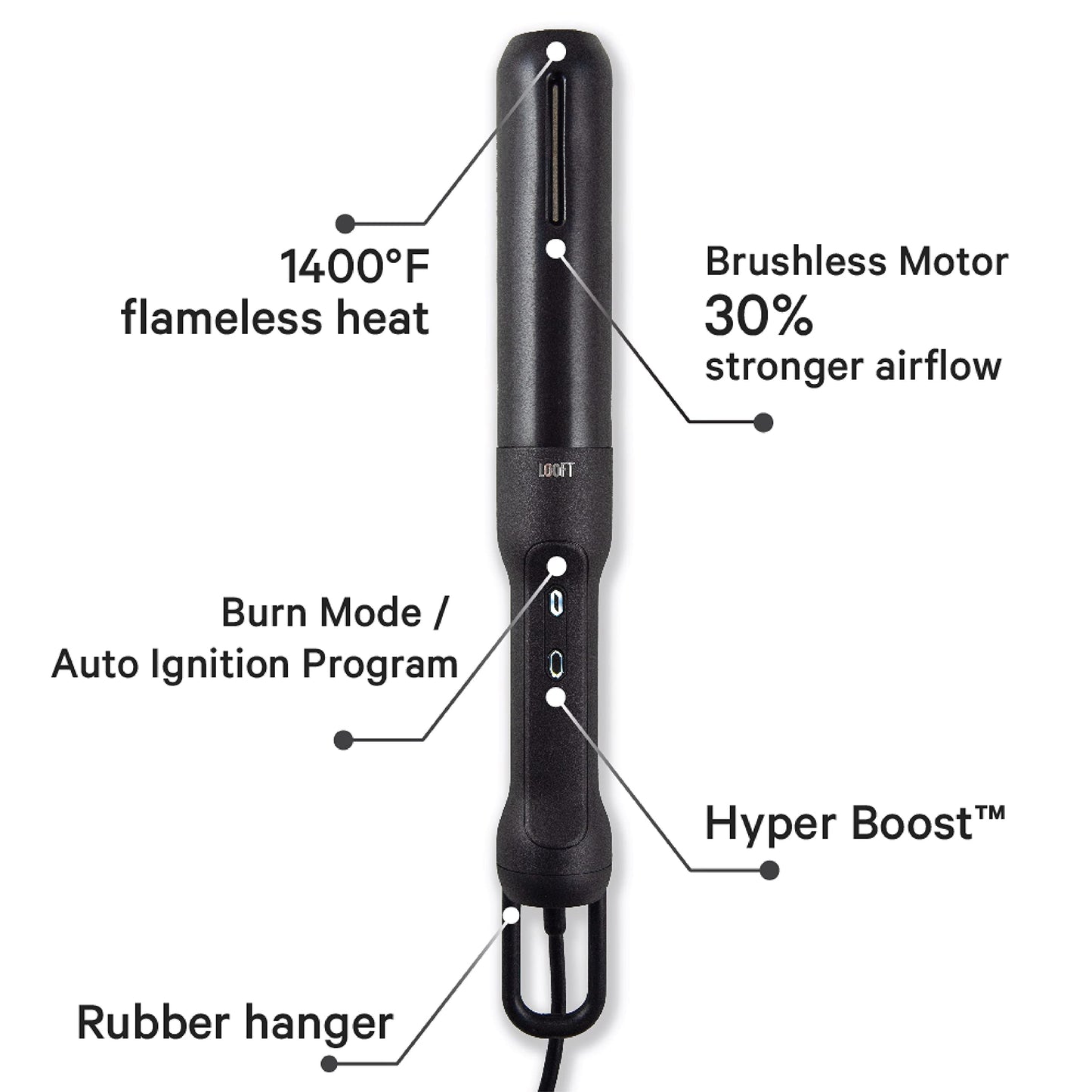 Looftlighter Pro - Electric Charcoal Starter & Fire Lighter with HyperBoost, Superheated Air Technology, 1400°F in 60 Seconds, for BBQ Grills, Smokers & Fireplaces - CookCave