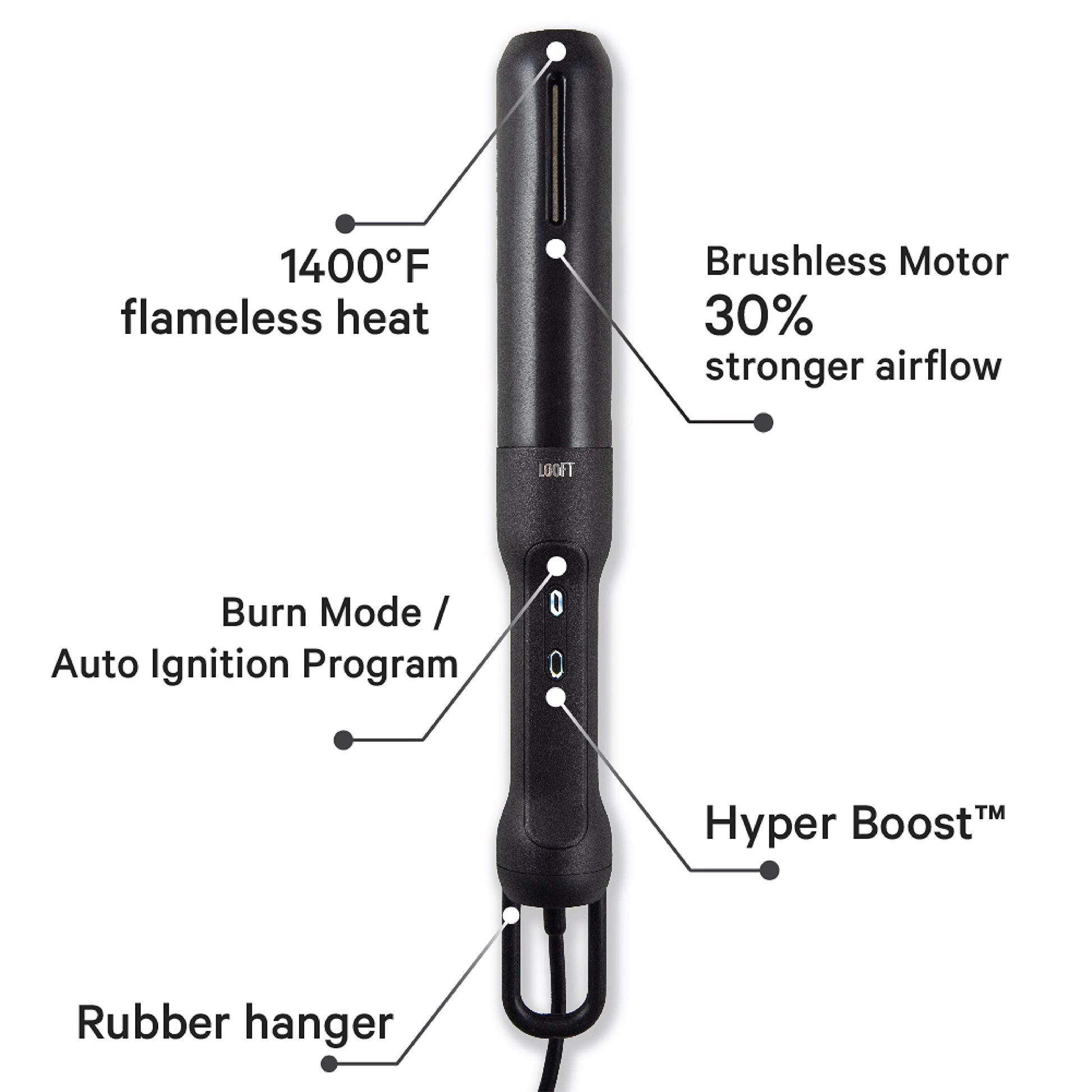 Looftlighter Pro - Electric Charcoal Starter & Fire Lighter with HyperBoost, Superheated Air Technology, 1400°F in 60 Seconds, for BBQ Grills, Smokers & Fireplaces - CookCave