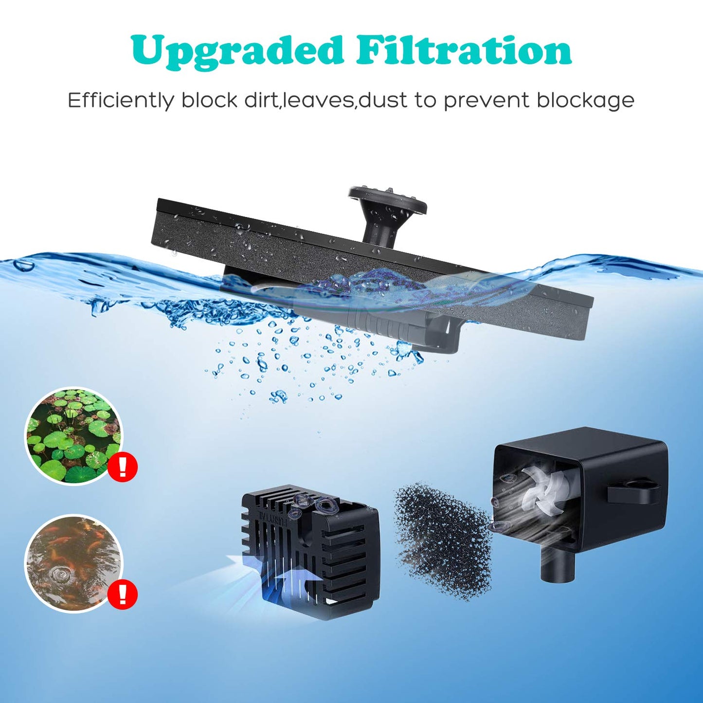 Mademax 1W Solar Bird Bath Fountain Pump, Solar Fountain with 6 Nozzle, Free Standing Floating Solar Powered Water Fountain Pump for Bird Bath, Garden, Pond, Pool, Outdoor - CookCave