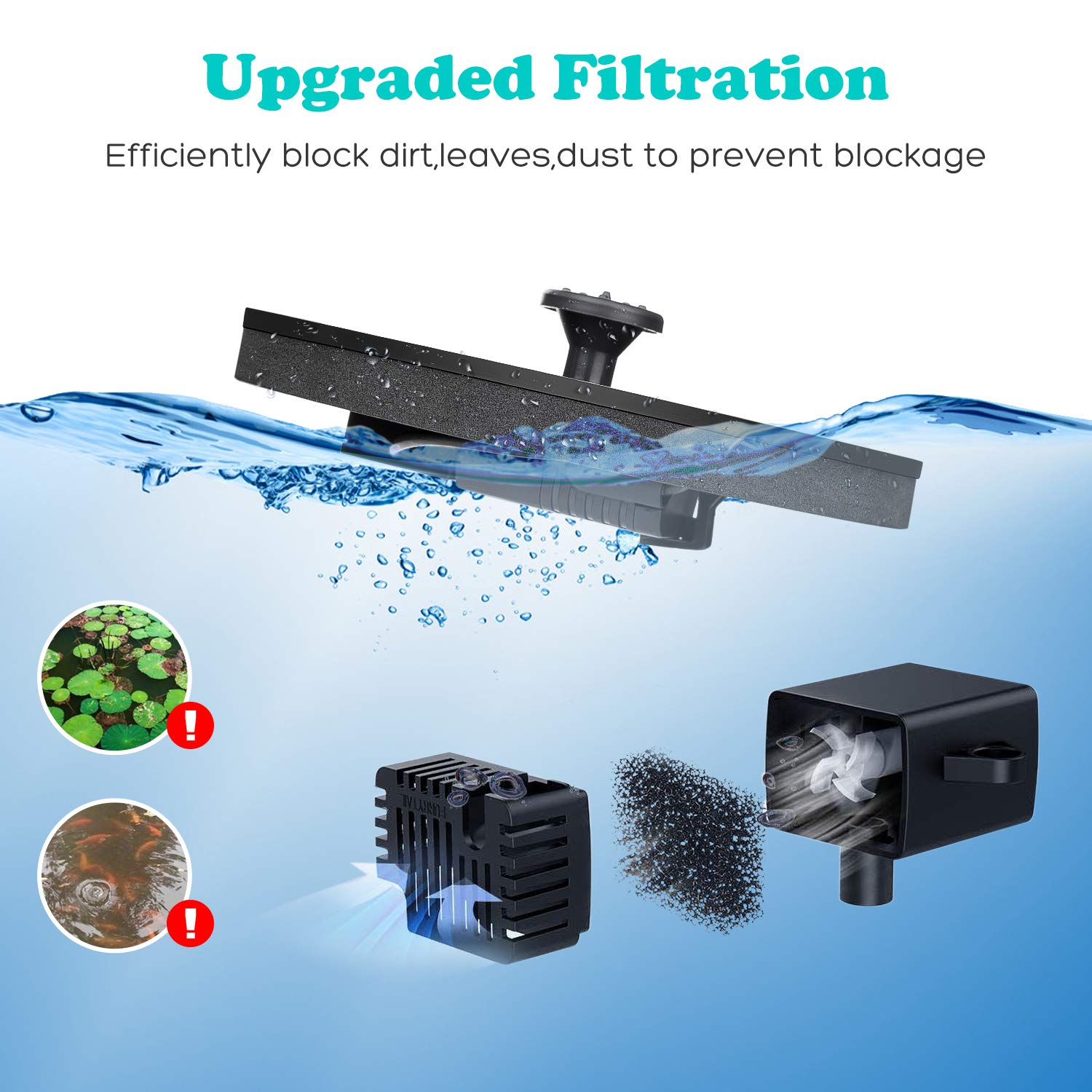 Mademax 1W Solar Bird Bath Fountain Pump, Solar Fountain with 6 Nozzle, Free Standing Floating Solar Powered Water Fountain Pump for Bird Bath, Garden, Pond, Pool, Outdoor - CookCave