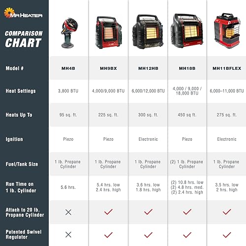 Mr. Heater F215100 MH4B Little Buddy 3800-BTU, Indoor Safe Propane Heater With ODS & Tip-Over Protection, Heating Area Up to 95 Sq. Ft - Lightweight, Medium - Black/Red - CookCave