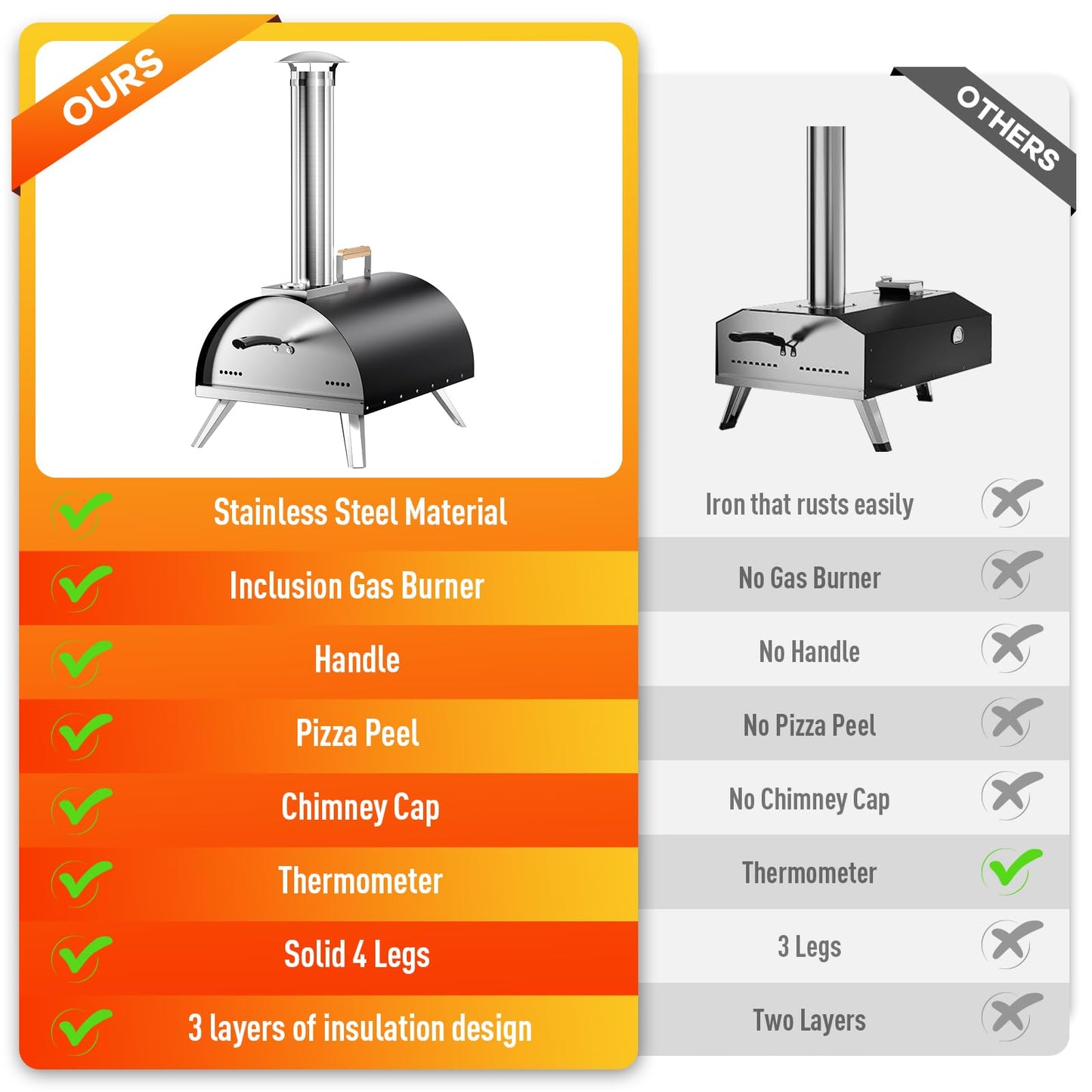 Multi-Fuel Pizza Oven Outdoor, 12" Portable Wood and Gas Fired Pizza Oven with Thermometer,Gas Hose & Pizza Stone,Heats up to 1000°F,Stainless Steel Pizza Oven for Backyard or Camping (Black) - CookCave