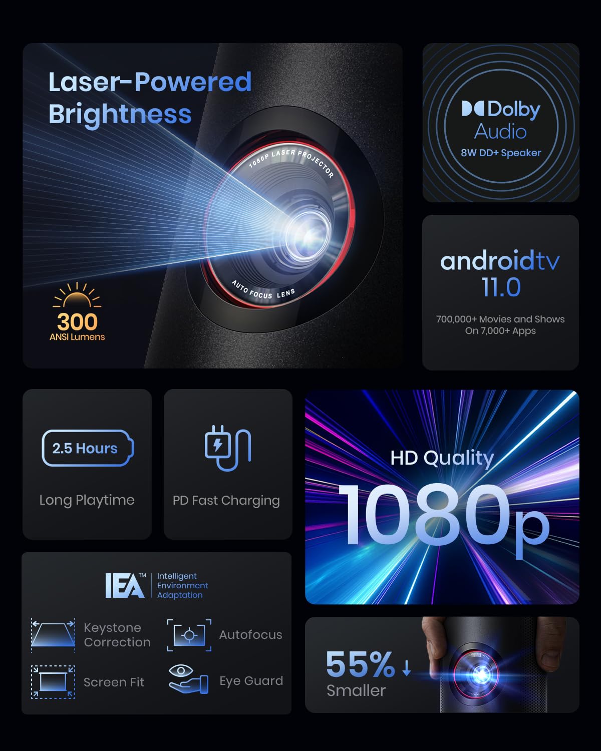 NEBULA Capsule 3 Laser Projector, Upgraded with Google TV and Official Netflix, Mini Smart TV Projector with Wi-Fi, Outdoor Portable Projector, Dolby Digital, 120-Inch Screen, 2.5H Built-In Battery - CookCave