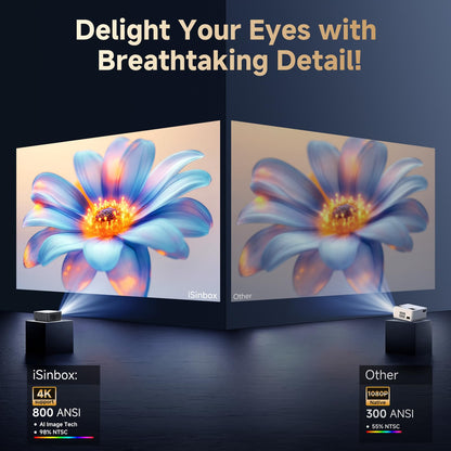 [Netflix-Licensed/Dolby Audio]Outdoor Projector with Wifi 6 and Bluetooth, iSinbox 1080P Native 800ANSI Portable Movie Projector, Built-in Netflix/YouTube/PrimeVideo, Electric Focus Smart Projector - CookCave