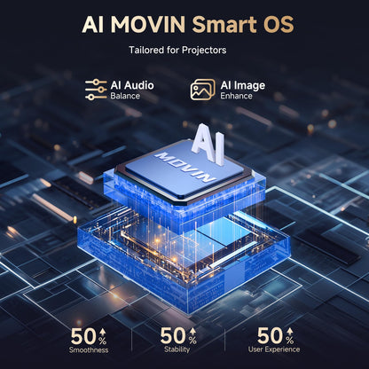 [Netflix-Licensed/Dolby Audio]Outdoor Projector with Wifi 6 and Bluetooth, iSinbox 1080P Native 800ANSI Portable Movie Projector, Built-in Netflix/YouTube/PrimeVideo, Electric Focus Smart Projector - CookCave