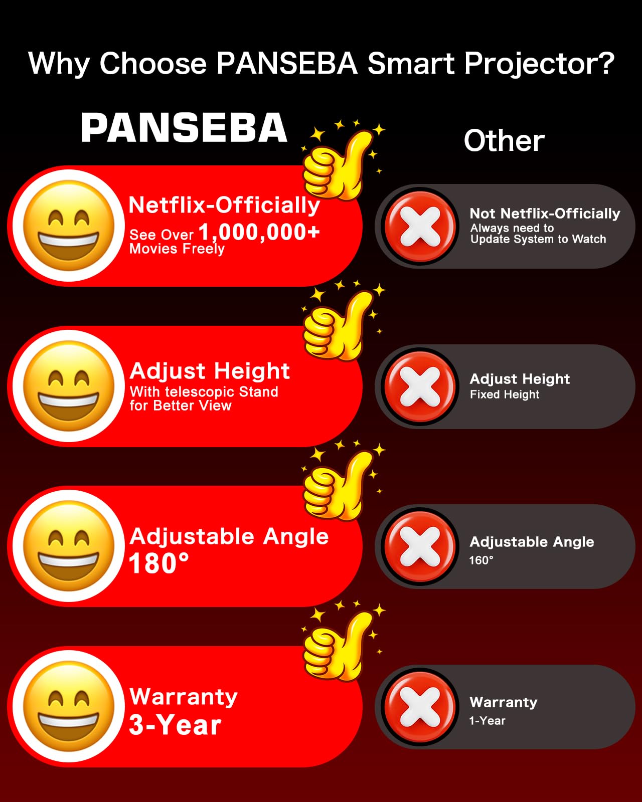 [Netflix-Licensed/Telescopic Stand] PANSEBA Smart Projector with WiFi and Bluetooth, Auto Keystone Mini Projector,4K Support Outdoor Movie Projector with Zoom, Home Theater Projector for Phone - CookCave