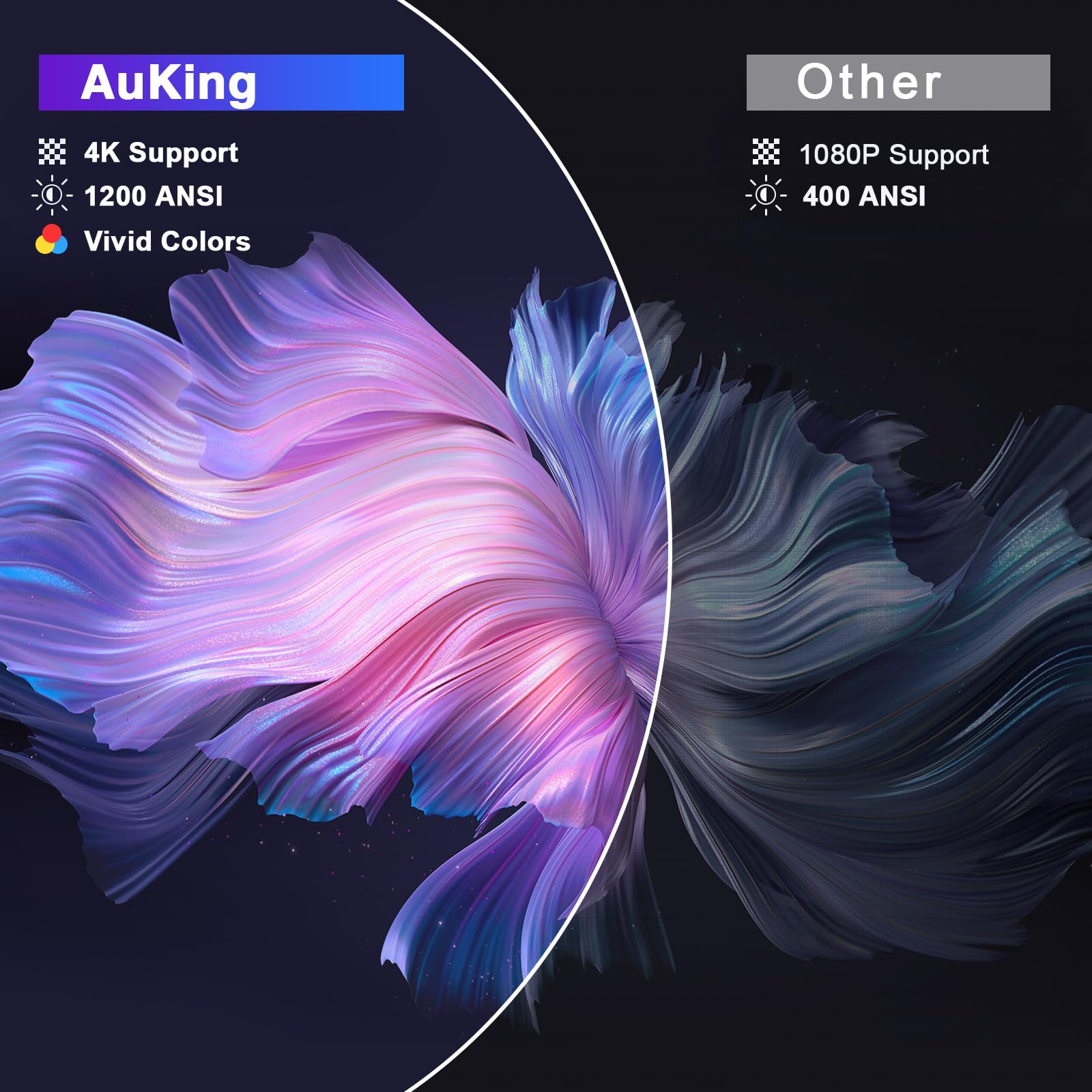 [Netflix Officially&AI Auto Focus]AuKing Smart Projector with Wifi and Bluetooth,Auto Focus&Keystone Projector4K,3D DoIby Audio, 1200ANSI Outdoor Projector with Omnidirectional Rotating Stand(Grey) - CookCave