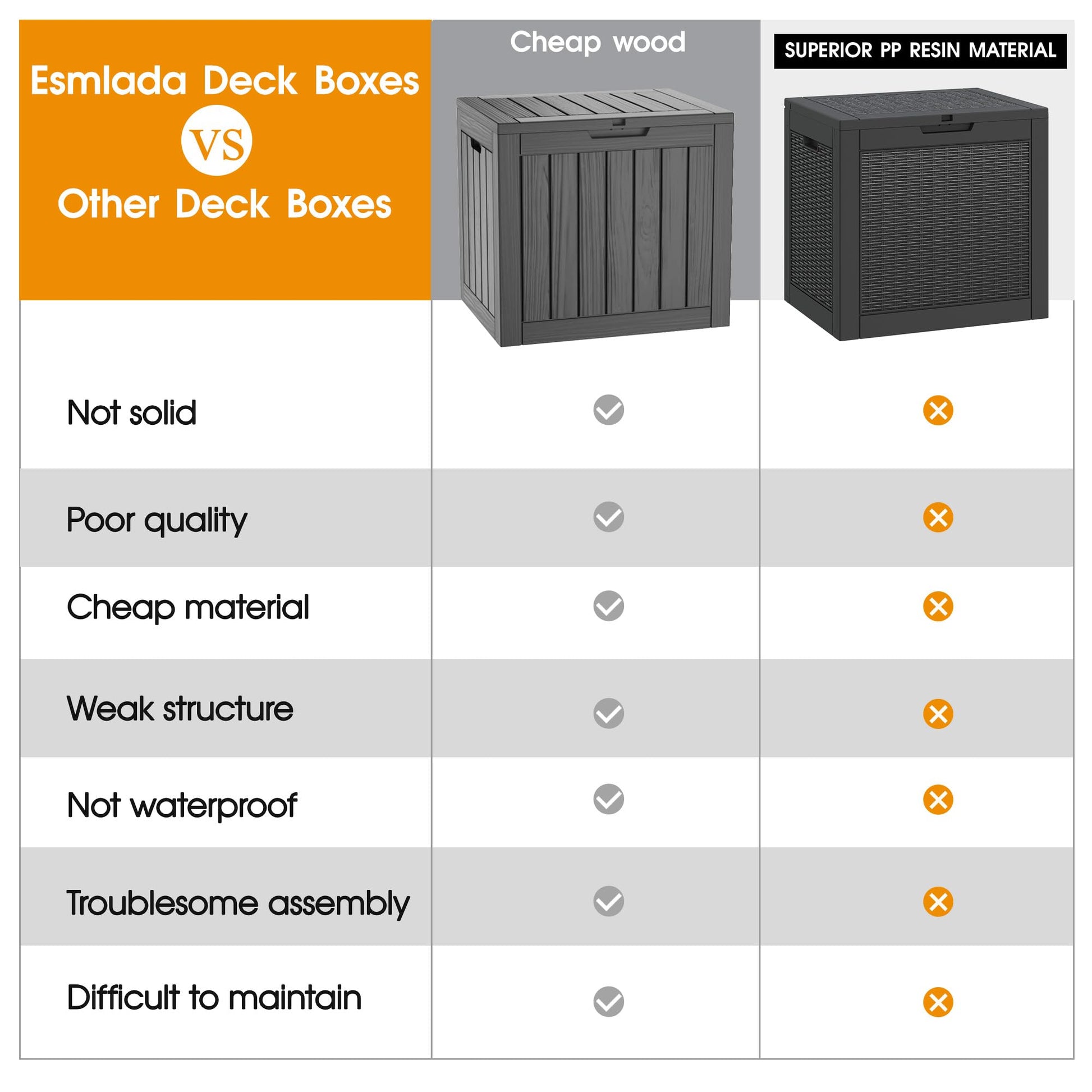 NUNU LAB 31 Gallon Outdoor Storage Box Waterproof,Indoor Outside Deck Box,Backyard Storage Bin For Package Delivery,Garden Tools,Patio Cushions,Pool Accessories,Storage Bench Lockable Lid - CookCave