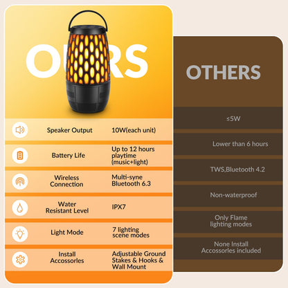 Outdoor Speakers with Lights, Mens Gifts for Birthday ,Portable Bluetooth Speaker,HD Stereo Sound,Multi-Sync up to 100 Speakers Auto-Pairing IPX7 Waterproof for Patio/Pool/Camping Cool Gadgets 2 Pack - CookCave