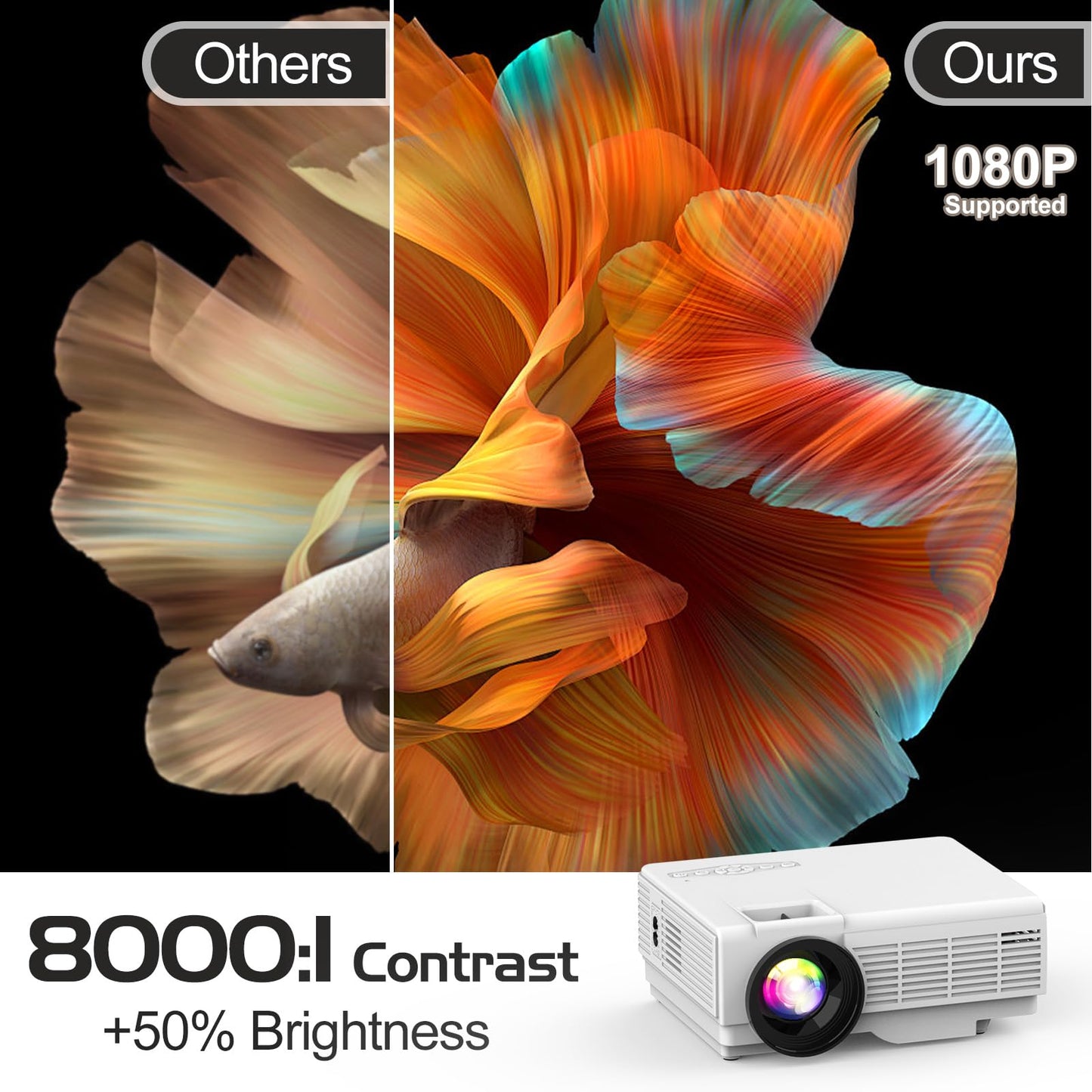 PANSEBA Projector with Two-way Bluetooth, Mini Projector with Projector Screen, Full HD 1080P Portable Video Projector, Home Movie Projector Compatible with HDMI/USB/Smartphone - CookCave