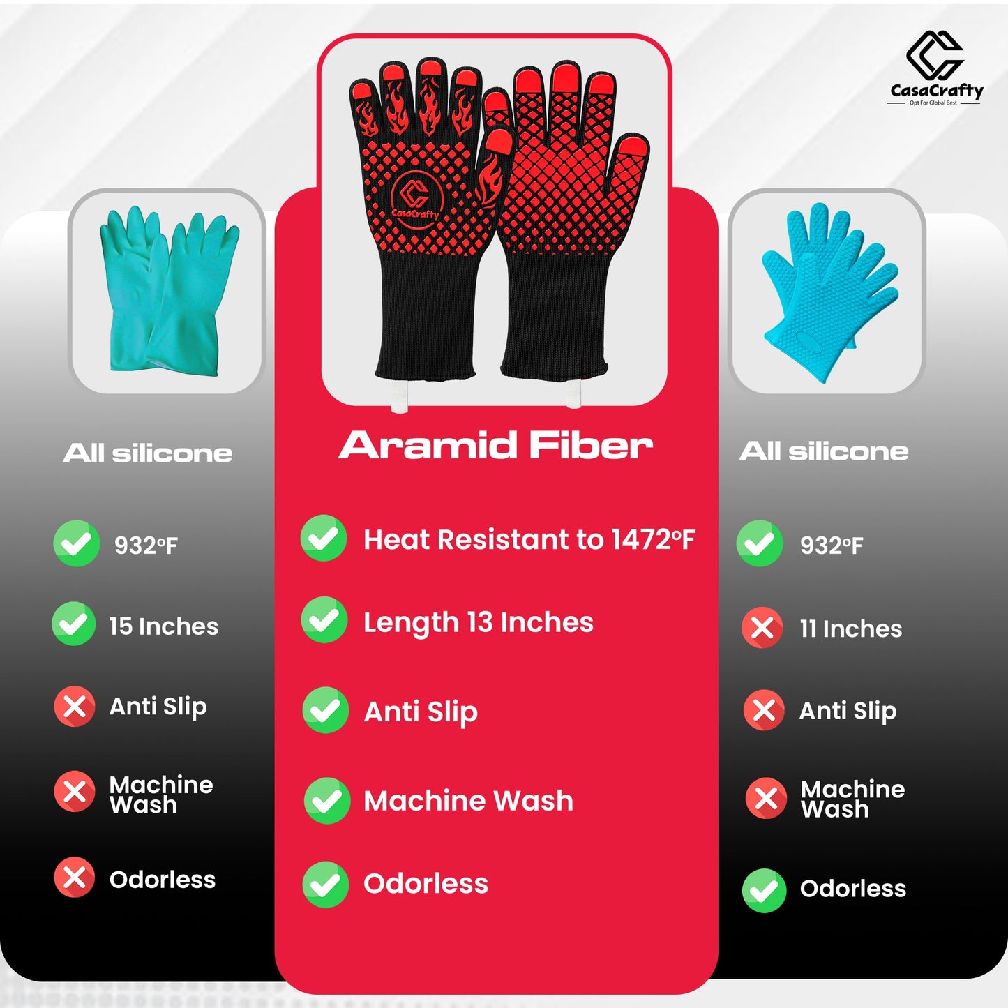 PRO-Series BBQ & Oven Gloves – 1472°F Heat Resistant | EN407 Certified Fireproof/Heatproof Grill Mitts with Silicone Grip | 13” Long for Grilling, Baking, Cooking, Camping & Welding by CASACRAFTY - CookCave