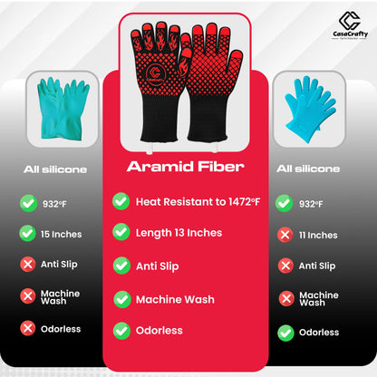 PRO-Series BBQ & Oven Gloves – 1472°F Heat Resistant | EN407 Certified Fireproof/Heatproof Grill Mitts with Silicone Grip | 13” Long for Grilling, Baking, Cooking, Camping & Welding by CASACRAFTY - CookCave
