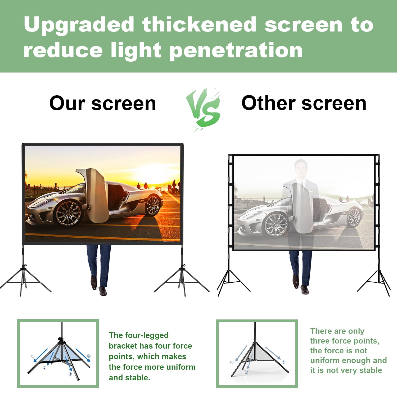 Projector Screen with Stand,DUYIKJ 120 inch Portable Outdoor Indoor Projector Screen Rear Front Projection Screen Lightweight Movie Screen16:9 4K HD with Four-Legged Frame Carry Bag for Home Theater - CookCave