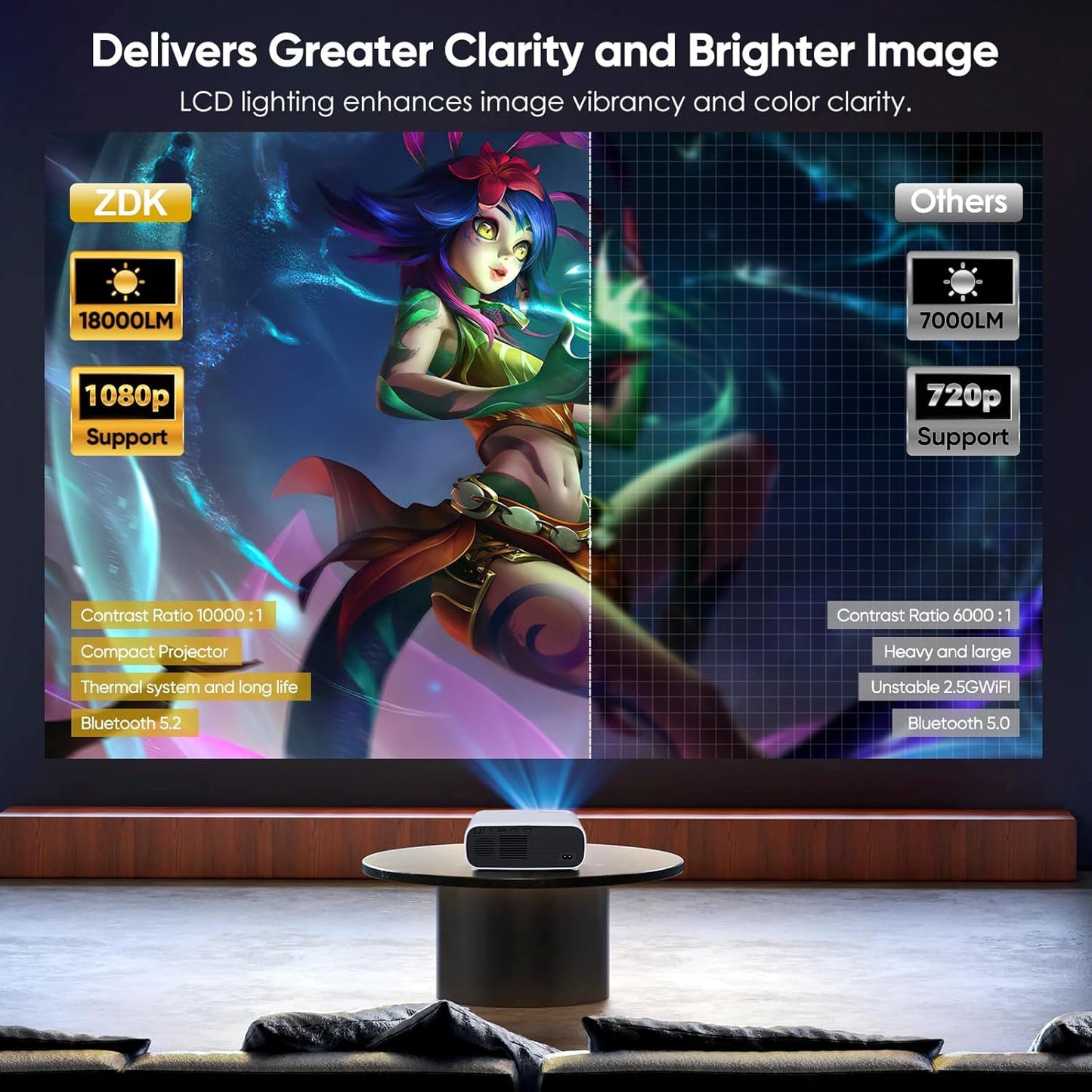 Projector with WiFi and Bluetooth, 500Ansi Native 1080P Projector,Portable Outdoor Projector, Movie Mini Projector Compatible with iOS/Android/HDMI/ TV Stick - CookCave