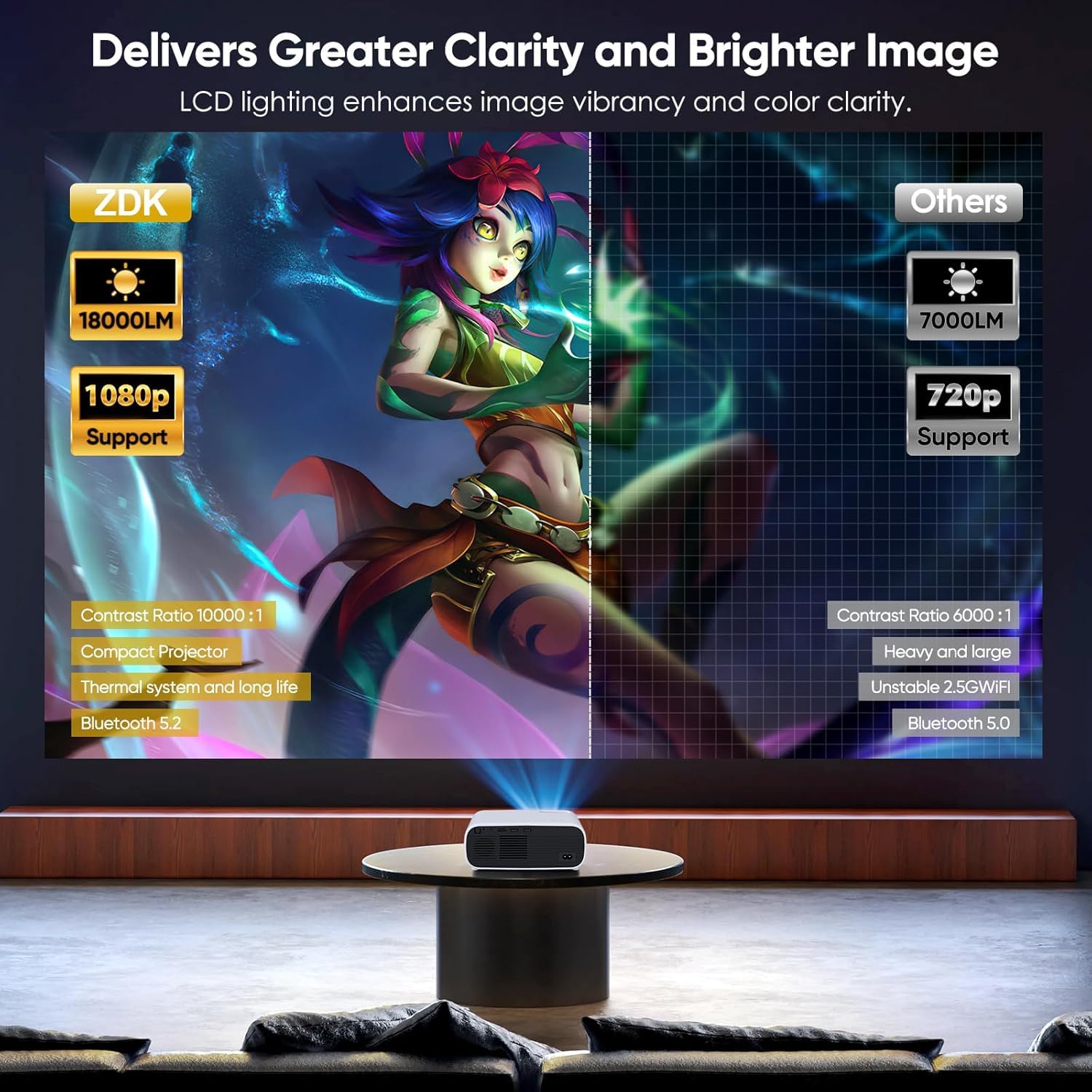 Projector with WiFi and Bluetooth, 500Ansi Native 1080P Projector,Portable Outdoor Projector, Movie Mini Projector Compatible with iOS/Android/HDMI/ TV Stick - CookCave