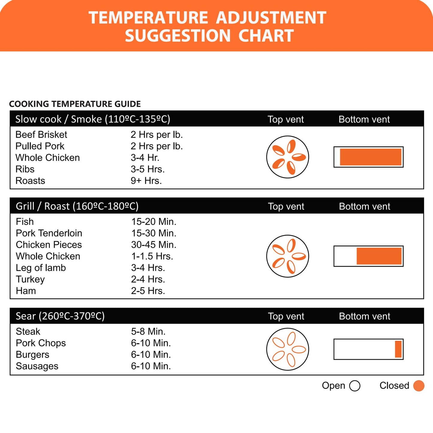ROOMTEC 18-Inch Kamado Ceramic Charcoal Grill, Portable Grill Charcoal with Cart/Side Shelves/Cover, Tabletop Barbecue Grill for Home Party and Outdoor Backyard Cooking, Black - CookCave