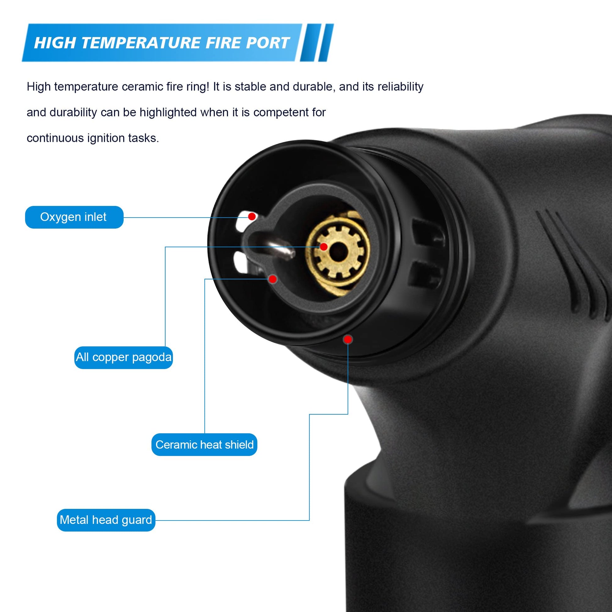 Samniu 4 Pack of Torch Lighter, Jet Flame, Butane gas, Mini Refillable Windproof Lighters, for candle, fireplace, grill (Gas not Included) - CookCave