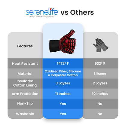 SereneLife Extreme Heat Resistant Grill Gloves, 14'' Food Grade Kitchen Oven Mitts, Universal Size Silicone Non-Slip Cooking Gloves for Barbecue, Extreme Heat Resistant Up to 800 Degree Celsius - CookCave