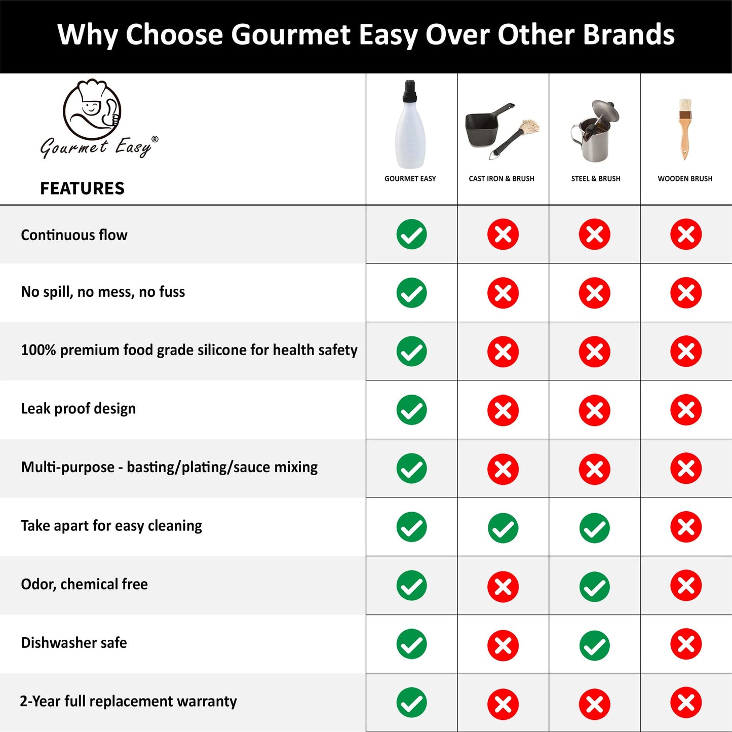 Silicone Pastry Brush, All-in-One Slicone Basting Brush with Sauce Bottle, Heat Resistant BBQ Accessories and Cooking Gadgets, BPA-Free Oil Dispenser for Cooking, Baking, Grilling(Black) - CookCave