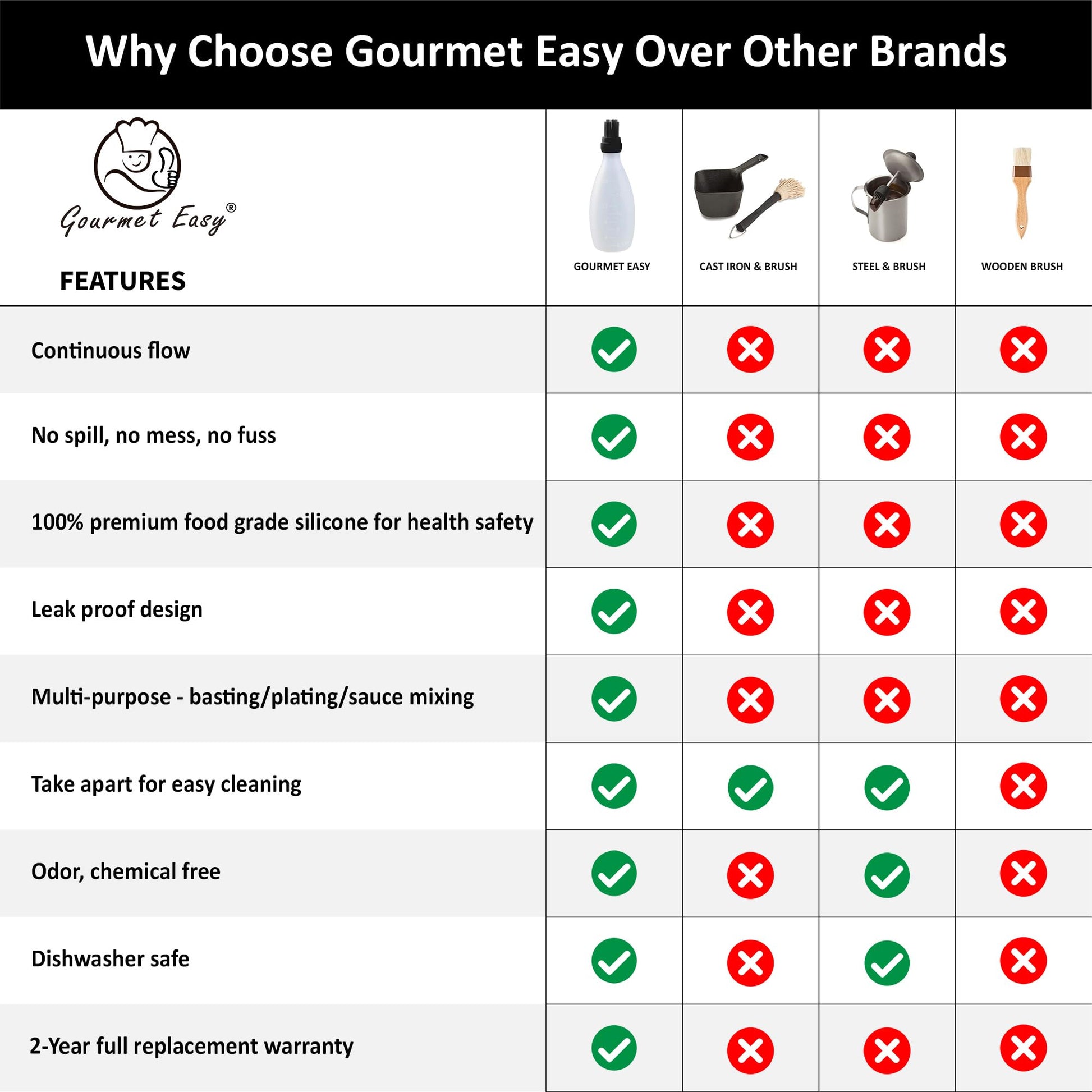 Silicone Pastry Brush, All-in-One Slicone Basting Brush with Sauce Bottle, Heat Resistant BBQ Accessories and Cooking Gadgets, BPA-Free Oil Dispenser for Cooking, Baking, Grilling(Black) - CookCave