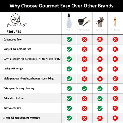 Silicone Pastry Brush, All-in-One Slicone Basting Brush with Sauce Bottle, Heat Resistant BBQ Accessories and Cooking Gadgets, BPA-Free Oil Dispenser for Cooking, Baking, Grilling(Black) - CookCave