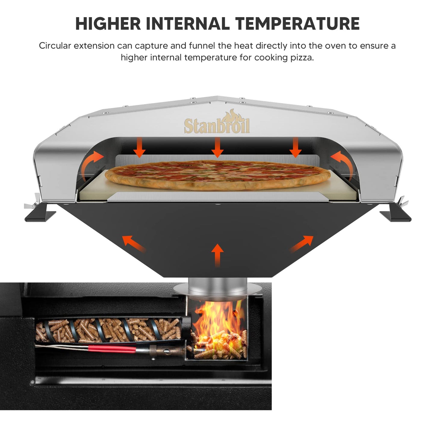 Stanbroil Wood Fired Pizza Oven Attachment Pizza Maker for Traeger, Pit Boss, Camp Chef, Green Mountain Grills, Z Grills, Smokin Brothers Pellet Grills, Silver - CookCave