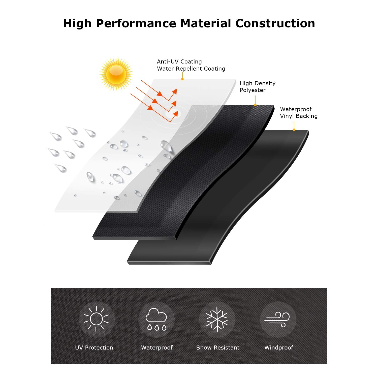 SunPatio Outdoor Heavy Duty Waterproof Grill Cover Compatible with Traeger 34 Series Wood Pellet Grill and Smoker, Texas and More, Full Length Barbecue Cover, All Weather Protection, Black - CookCave