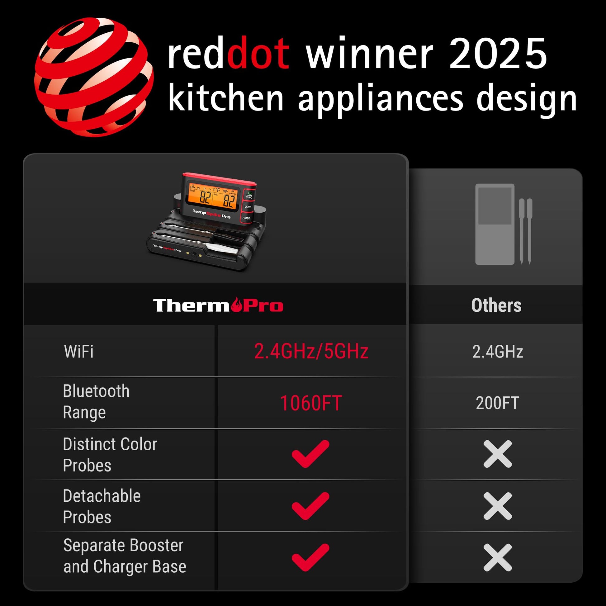 TempSpike Wireless Meat Thermometer Digital with App, WiFi & Bluetooth BBQ Grill Thermometer with High Precision, Waterproof & Heat-Resistant Probes, Rechargeable Base for Smoker Oven Fathers Day Gift - CookCave